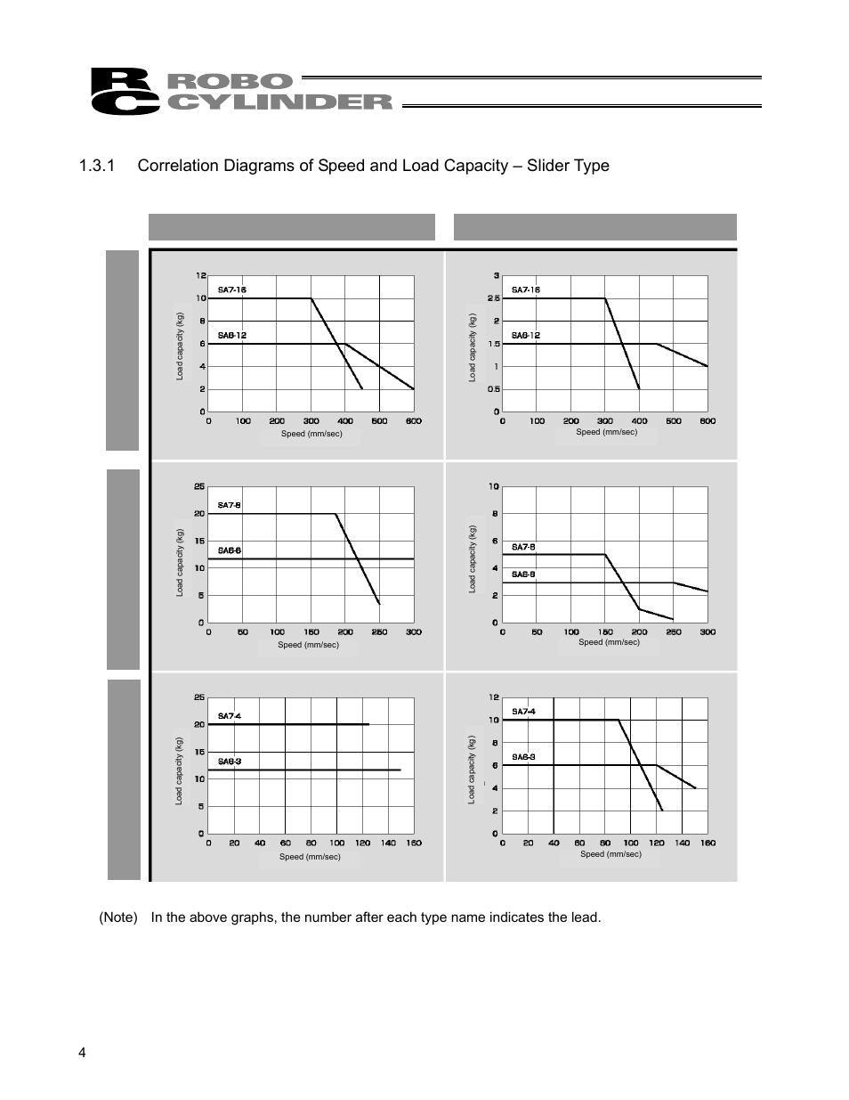 IAI America ERC User Manual | Page 24 / 153
