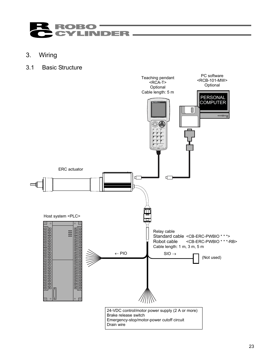 Wiring, 1 basic structure | IAI America ERC User Manual | Page 43 / 153