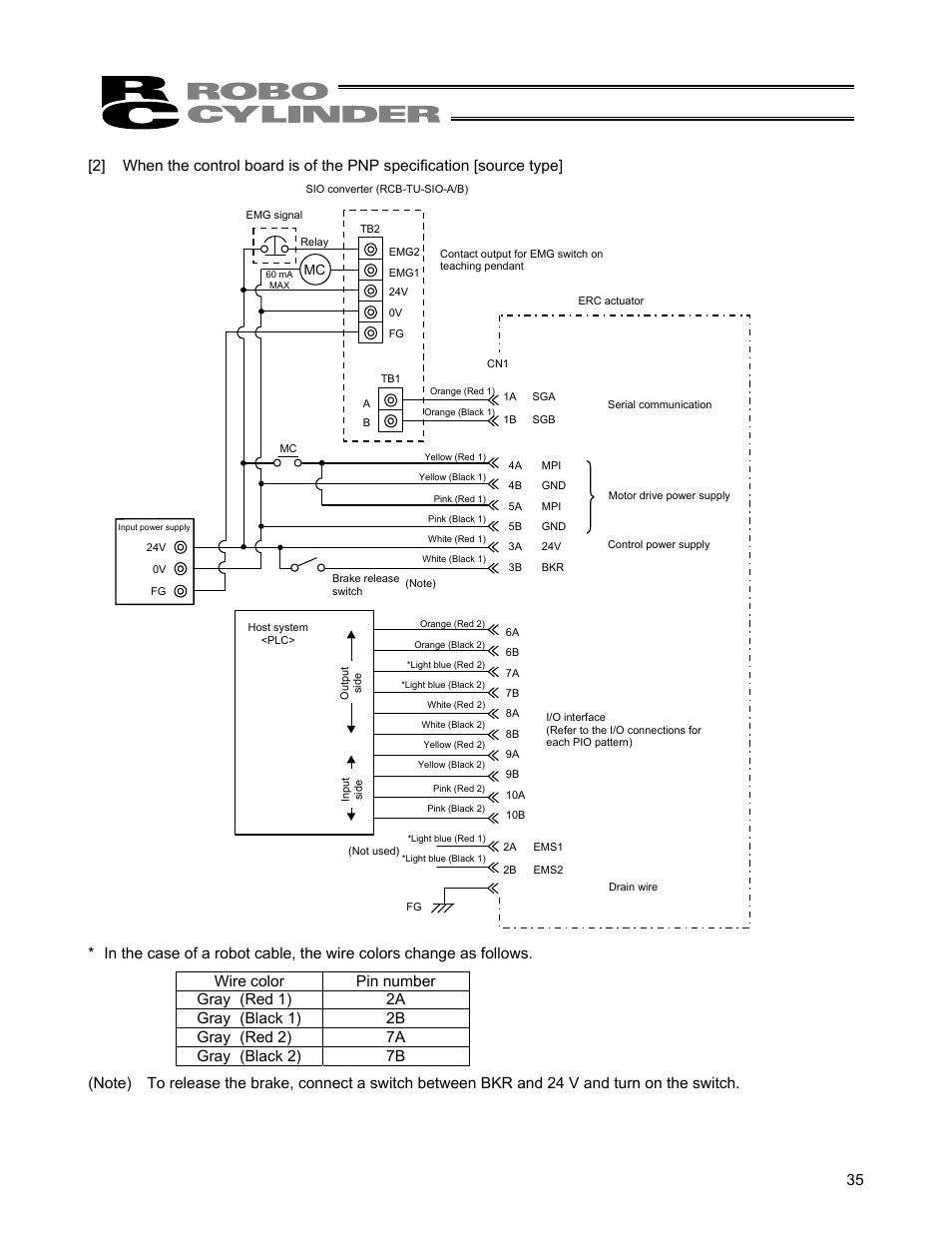 IAI America ERC User Manual | Page 55 / 153