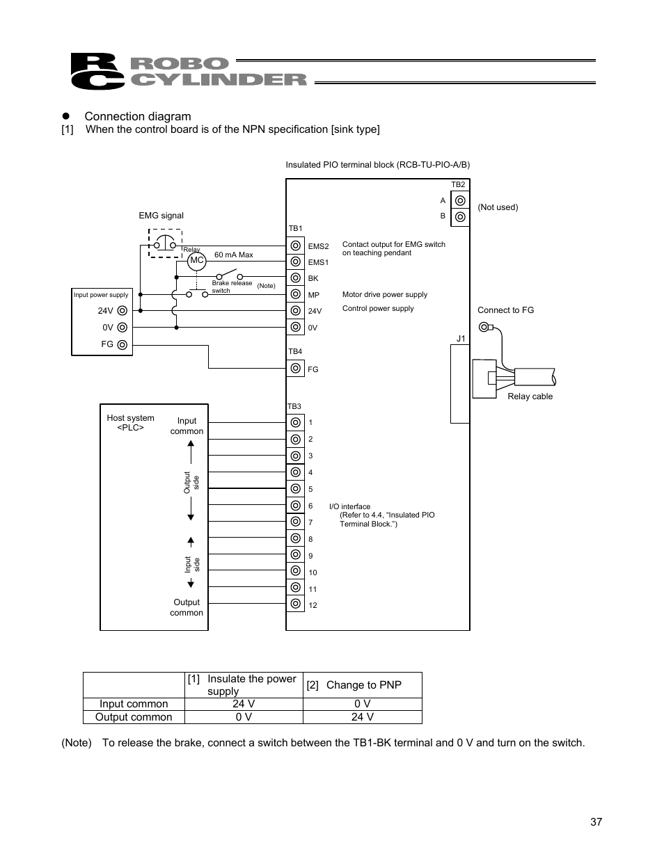 Connection diagram | IAI America ERC User Manual | Page 57 / 153