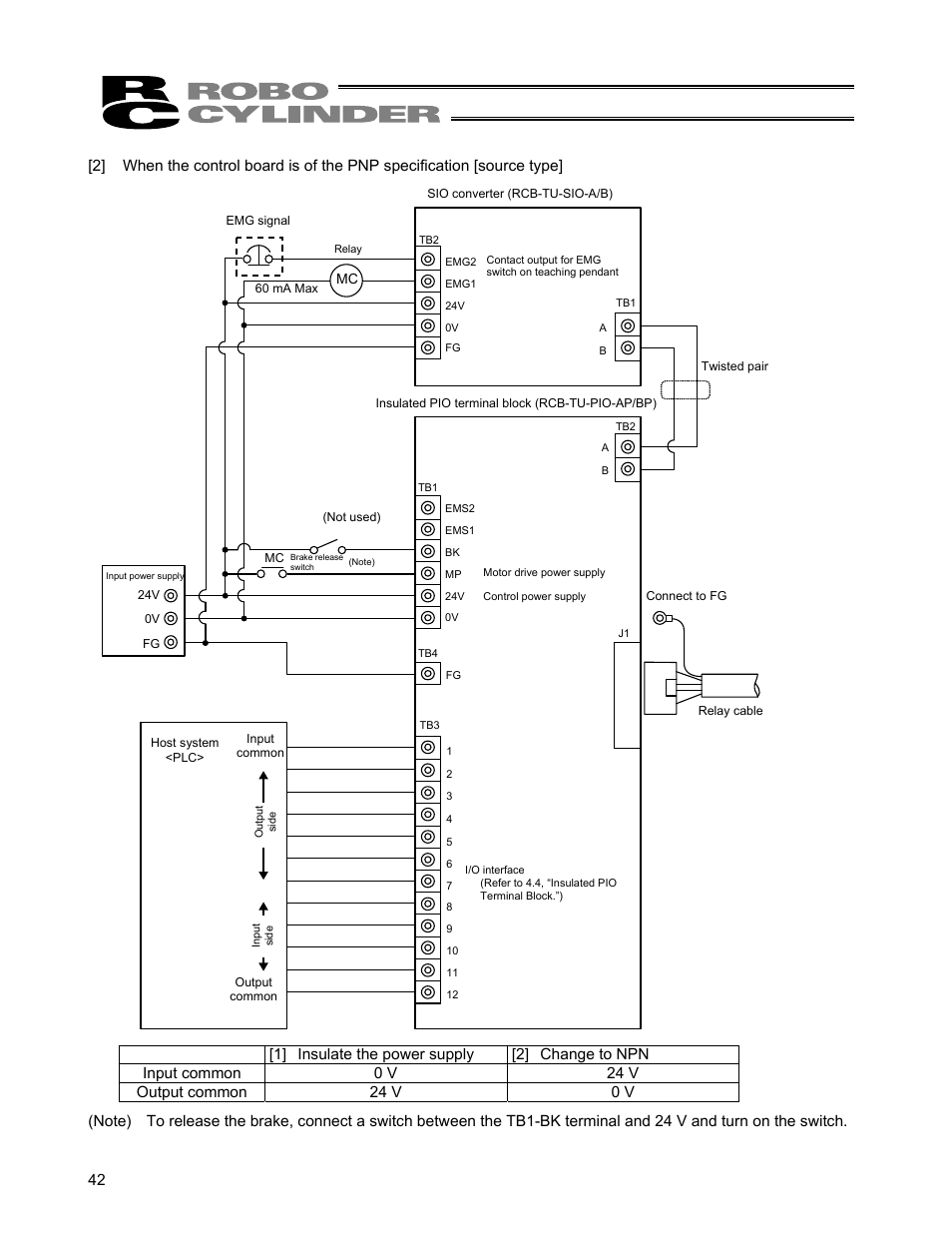 IAI America ERC User Manual | Page 62 / 153