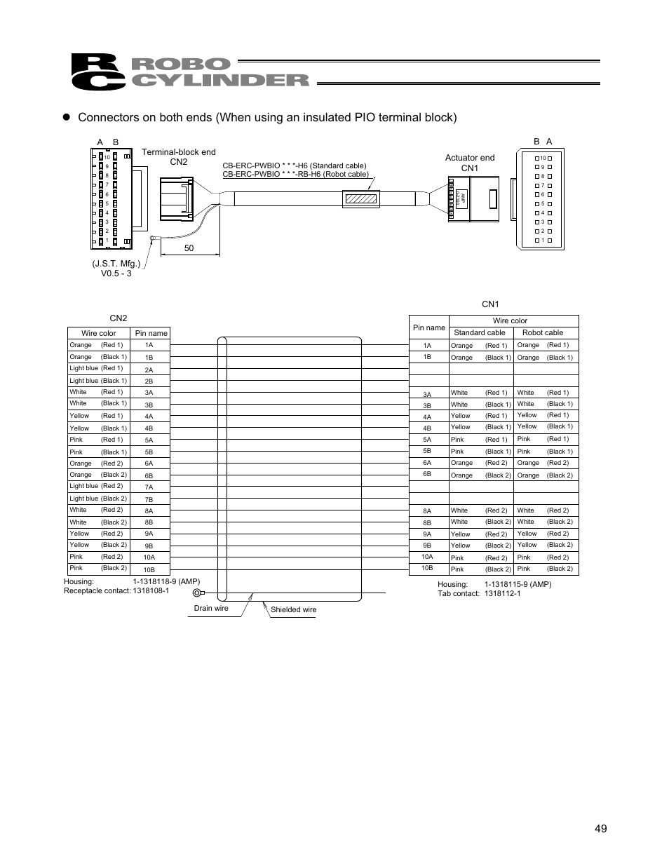 IAI America ERC User Manual | Page 69 / 153