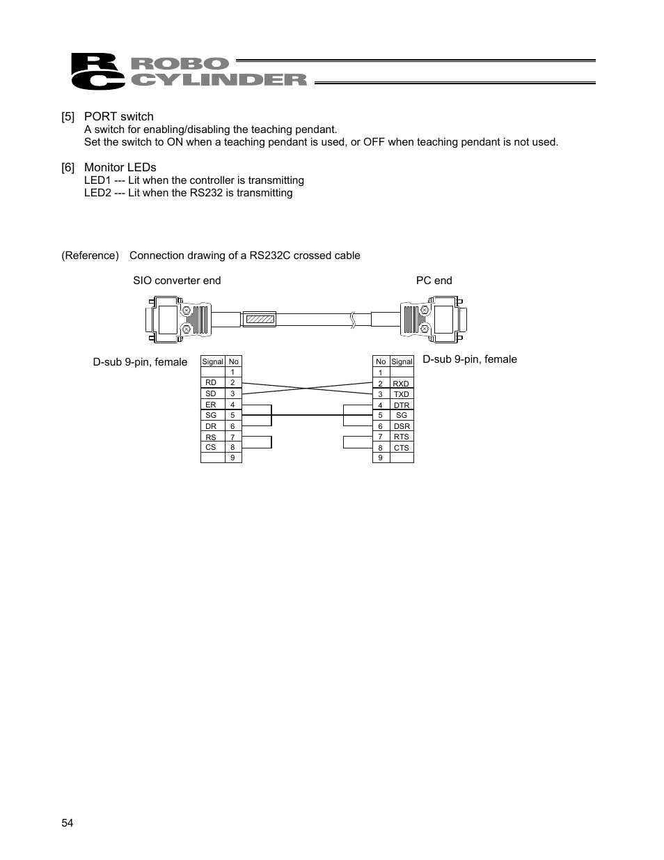 5] port switch, 6] monitor leds | IAI America ERC User Manual | Page 74 / 153