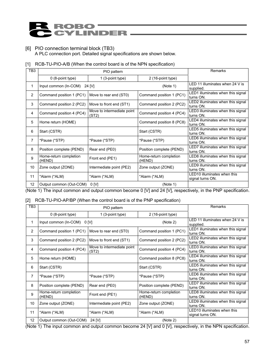 6] pio connection terminal block (tb3) | IAI America ERC User Manual | Page 77 / 153