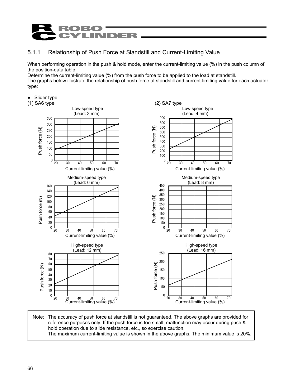 IAI America ERC User Manual | Page 86 / 153