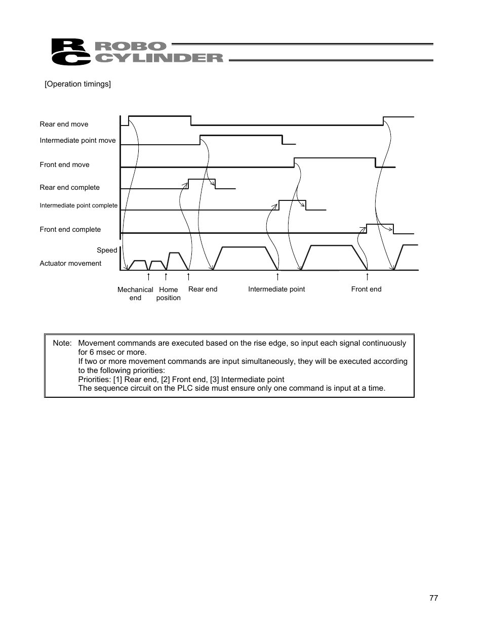 IAI America ERC User Manual | Page 97 / 153