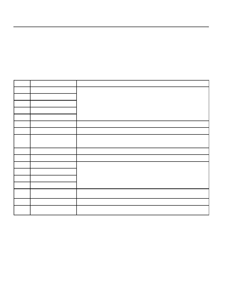 Message area, 3 controller error, 4 error code glance sheet | IAI America RCA-E User Manual | Page 49 / 53