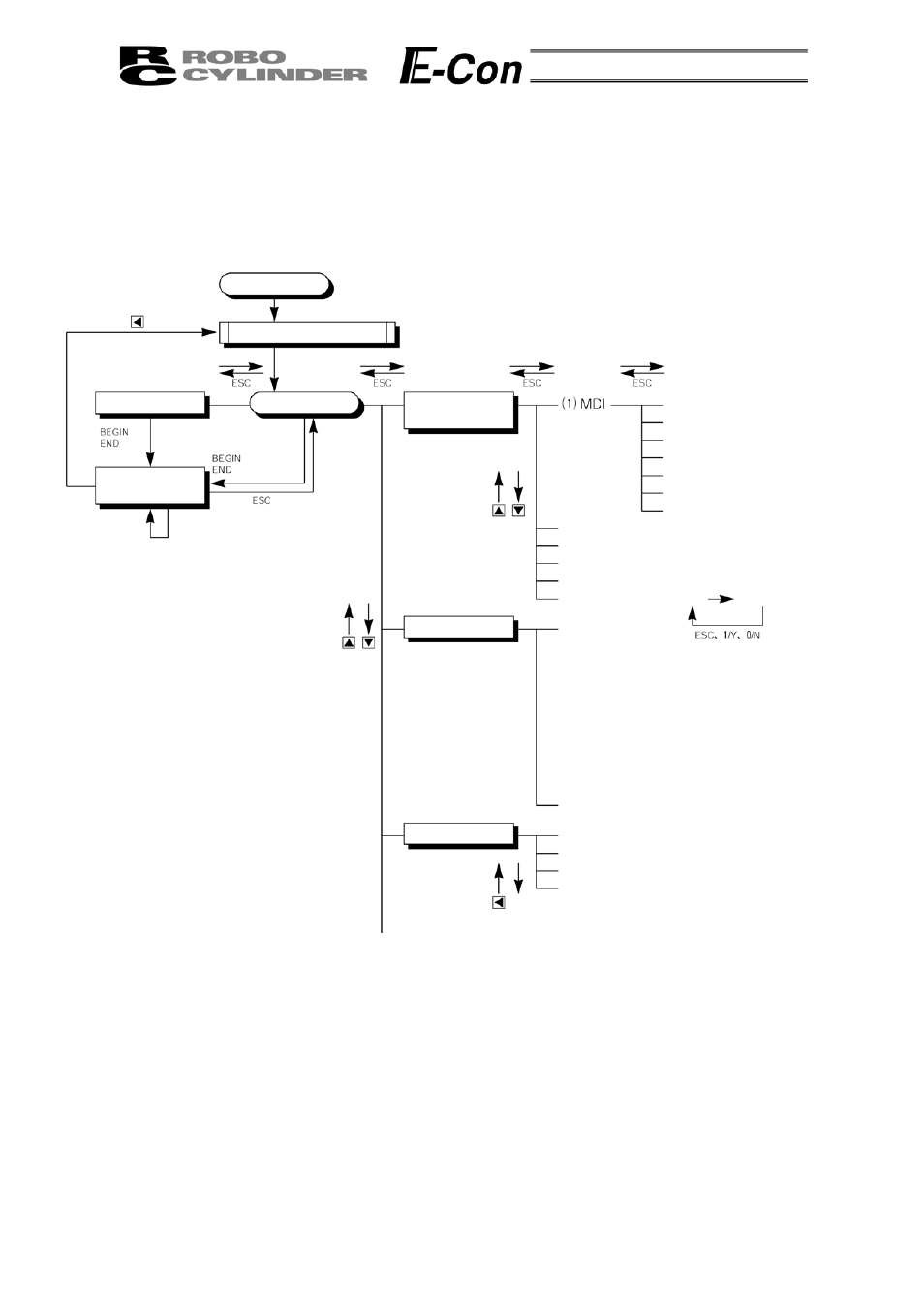 Operation | IAI America RCA-P User Manual | Page 14 / 42