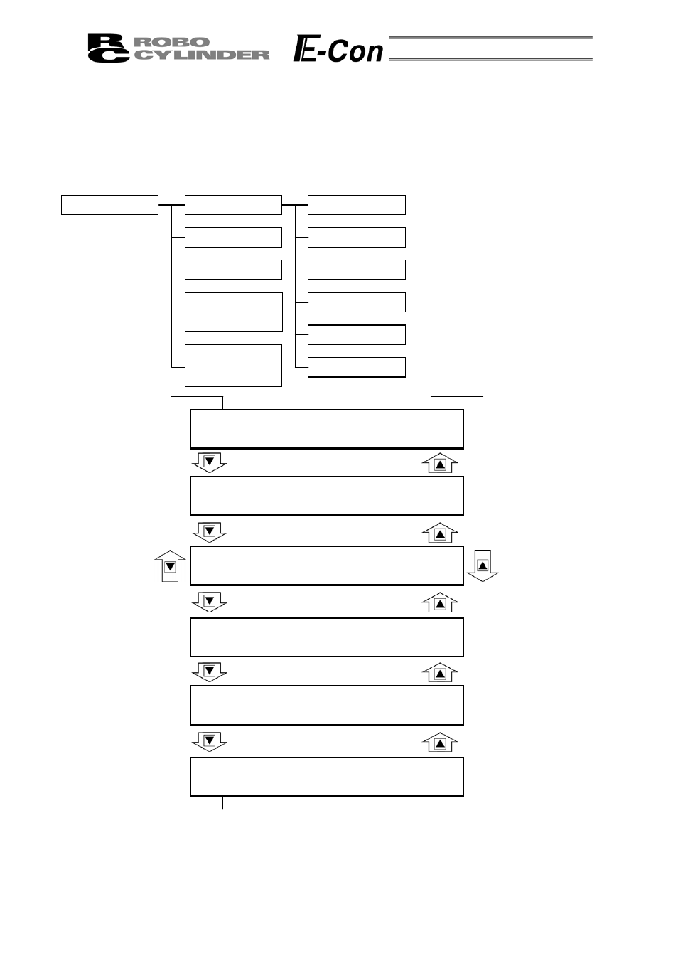 Edit/teaching, Edit/teach screen | IAI America RCA-P User Manual | Page 19 / 42