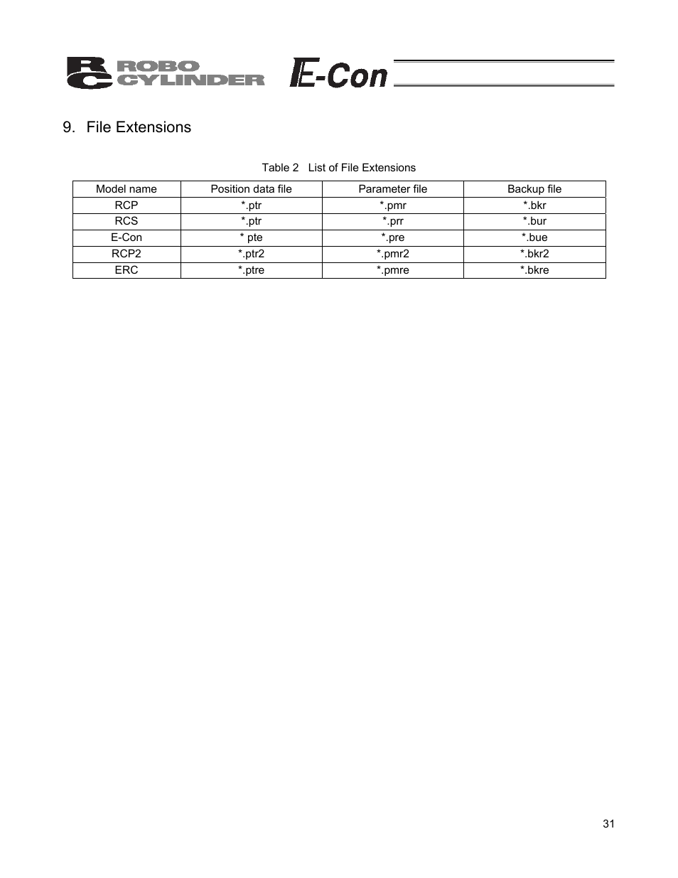 File extensions | IAI America RCB-101-MW User Manual | Page 36 / 38