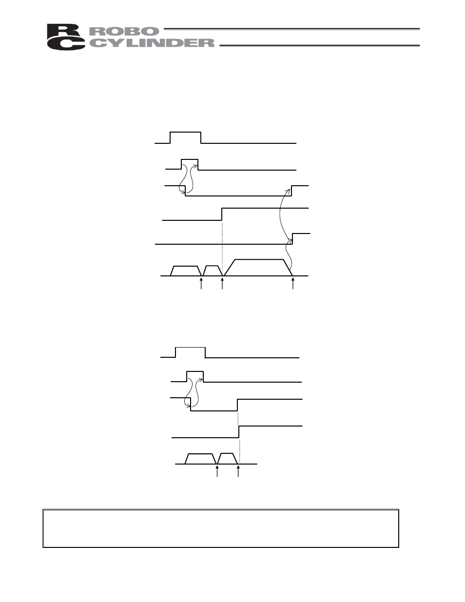 Operation with the standard controller | IAI America RCP2-CF User Manual | Page 102 / 178