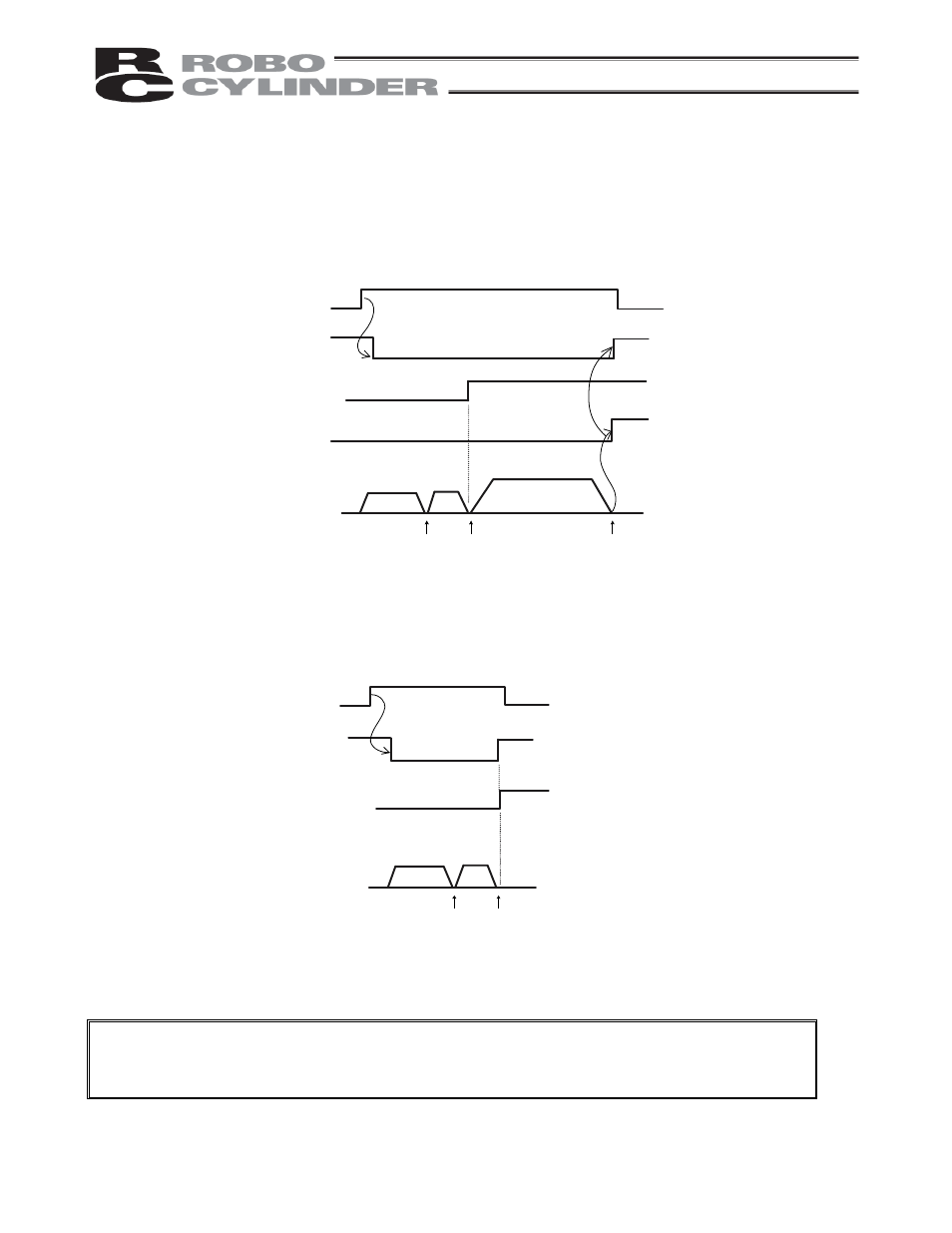 4 operation timings at pio pattern = “5: [4 points, Operation timings at pio pattern = “5: [4 points, Operation with the standard controller | IAI America RCP2-CF User Manual | Page 103 / 178