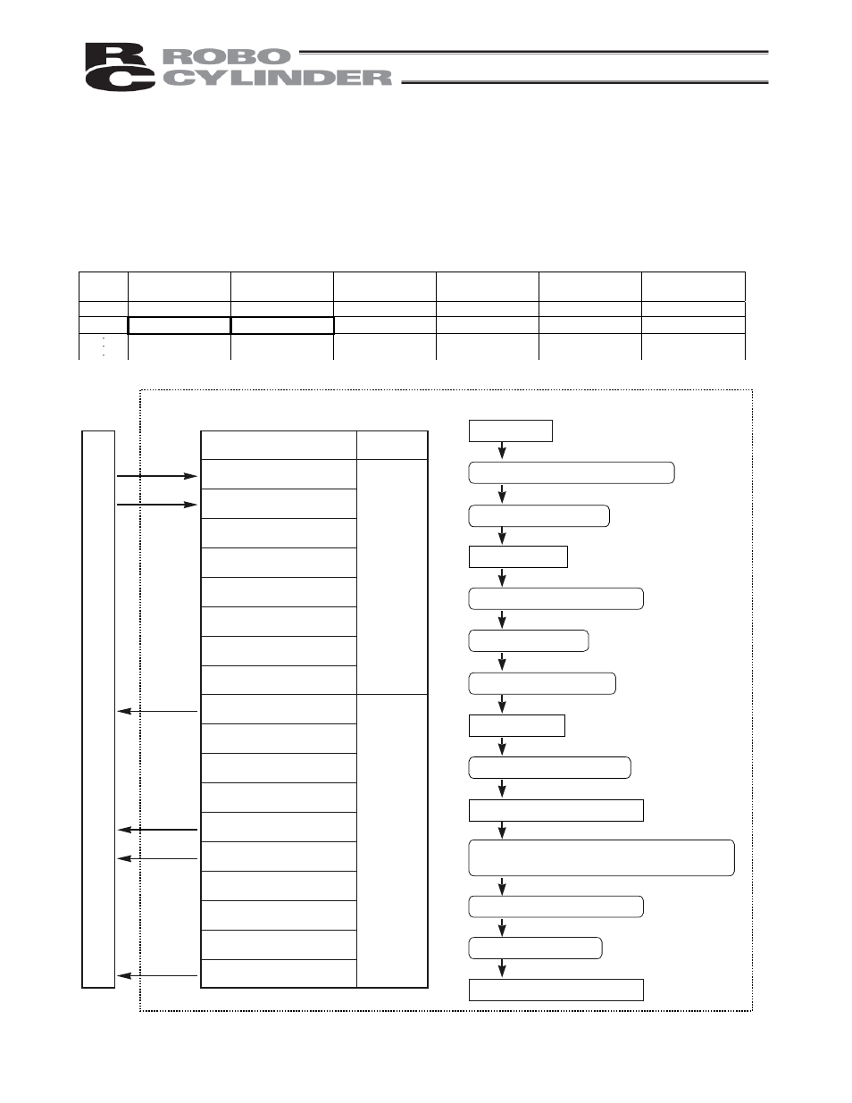 P l c | IAI America RCP2-CF User Manual | Page 105 / 178