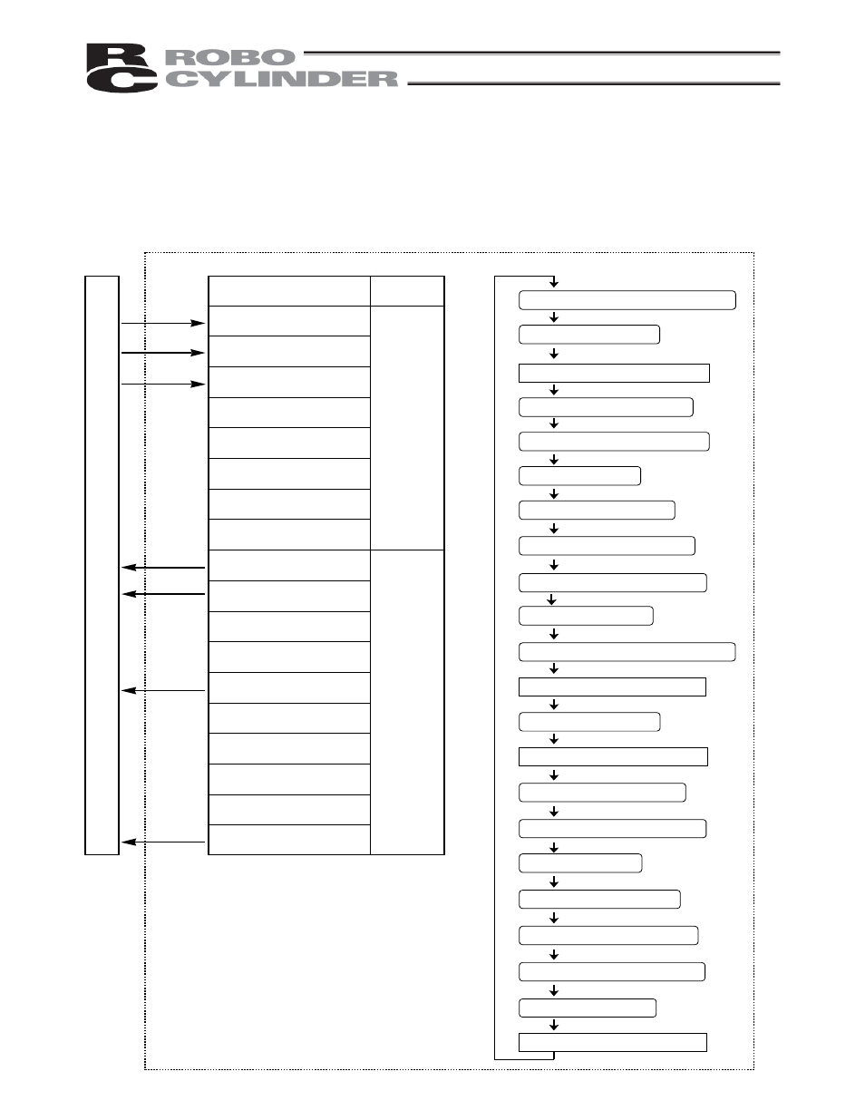 P l c | IAI America RCP2-CF User Manual | Page 107 / 178