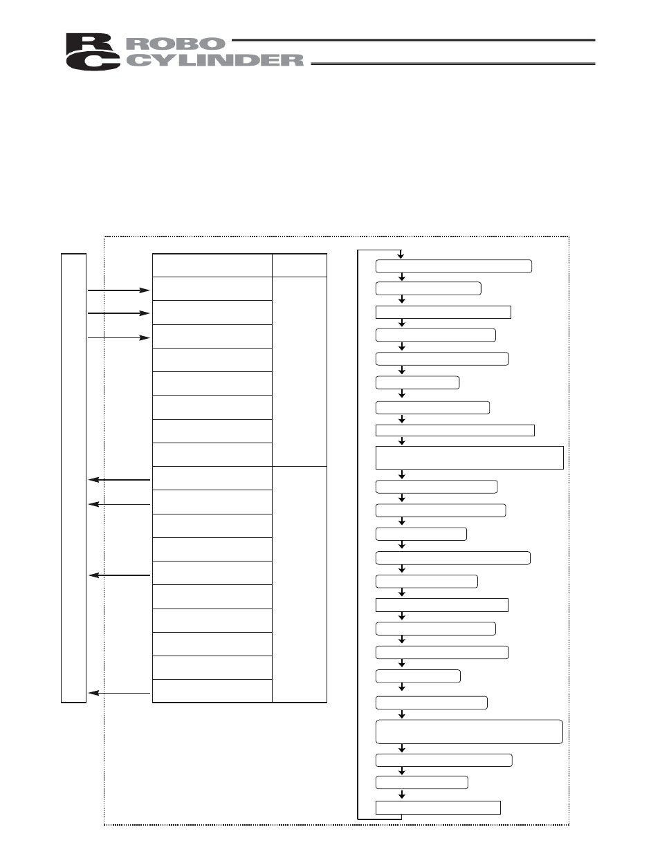 5 push & hold mode, Push & hold mode, P l c | IAI America RCP2-CF User Manual | Page 109 / 178