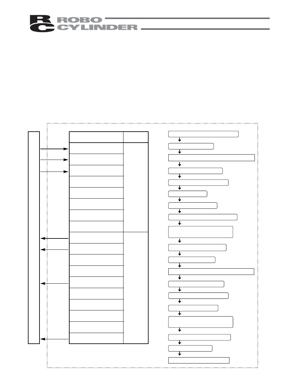 6 speed change during movement, Speed change during movement, P l c | IAI America RCP2-CF User Manual | Page 111 / 178