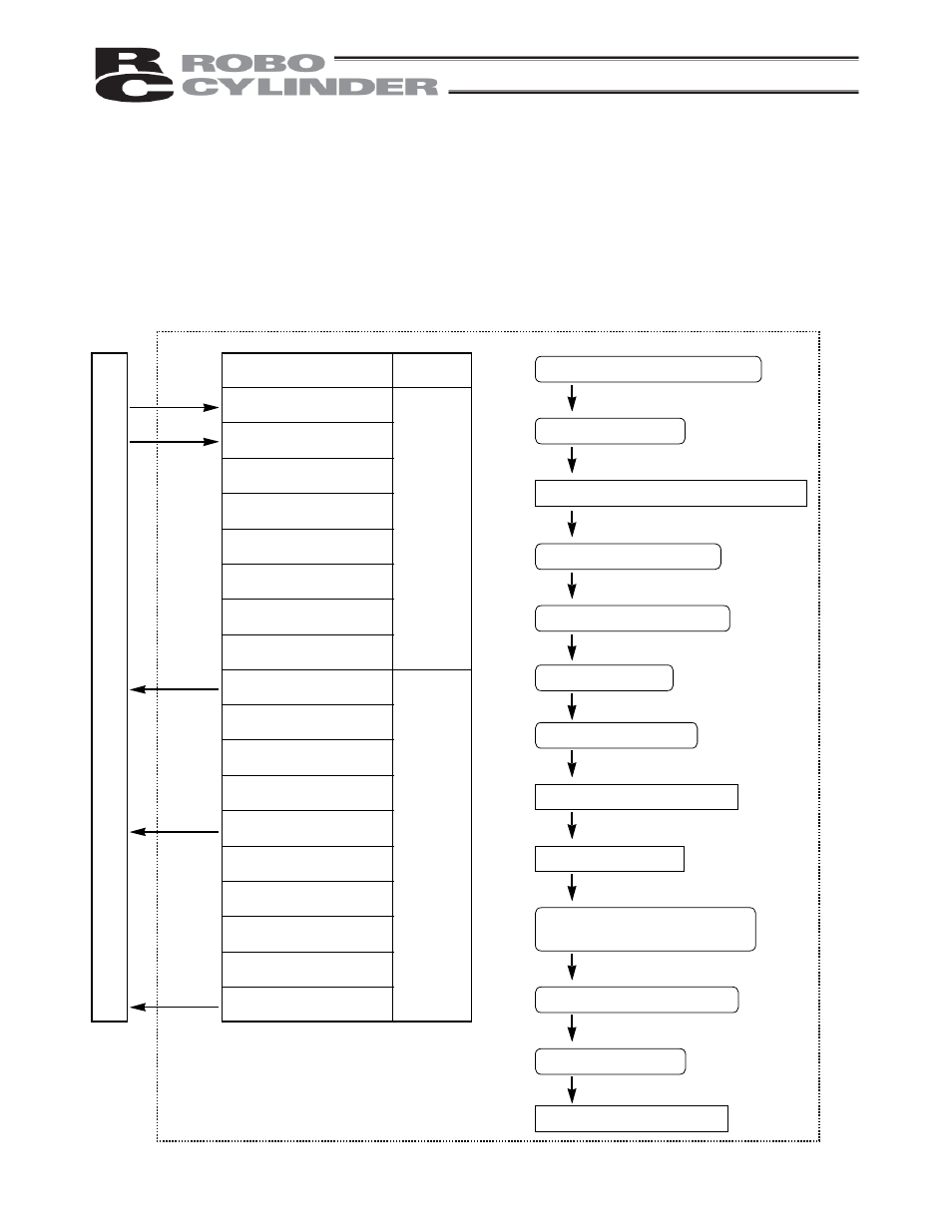 P l c | IAI America RCP2-CF User Manual | Page 113 / 178