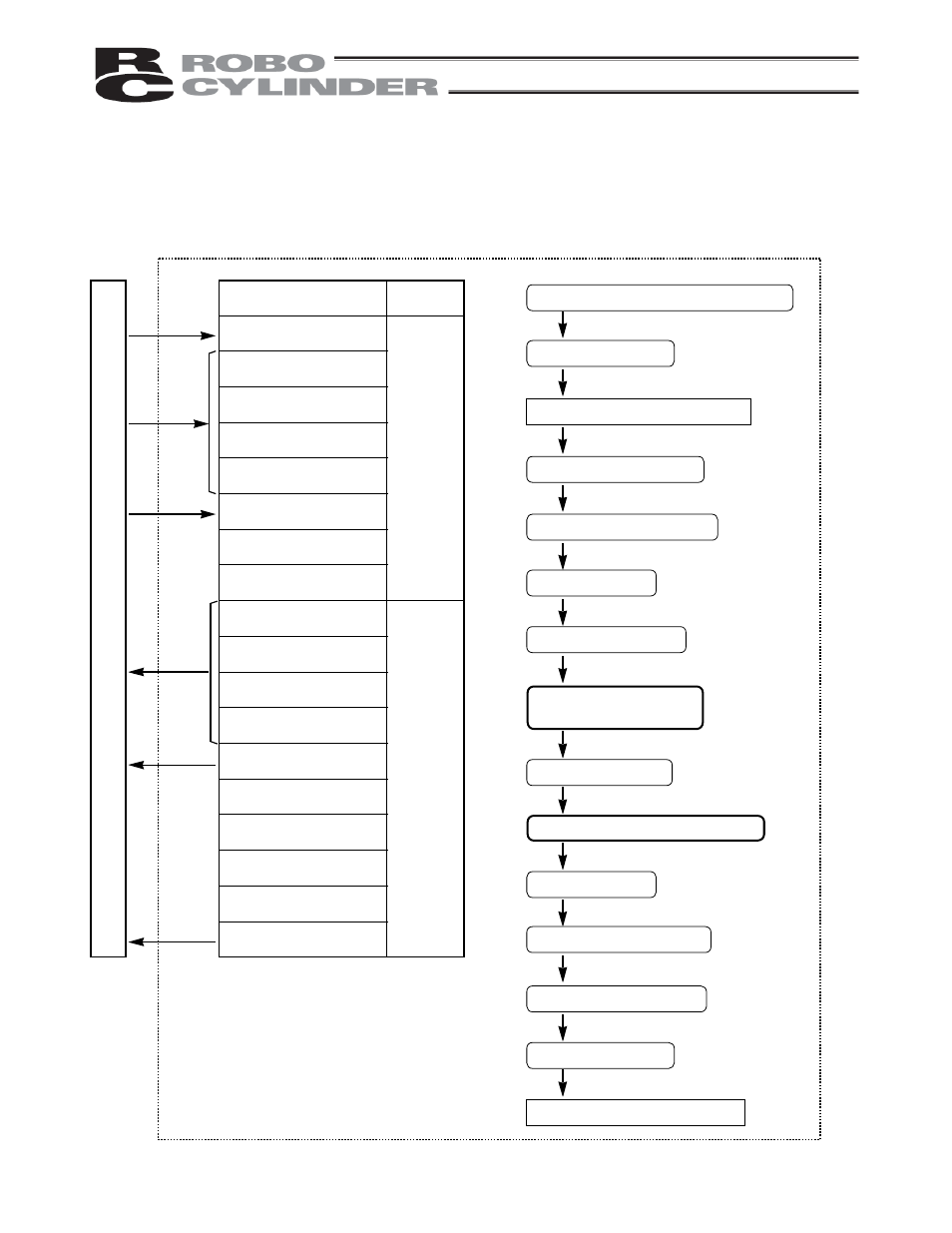 8 pause, Pause, P l c | IAI America RCP2-CF User Manual | Page 115 / 178