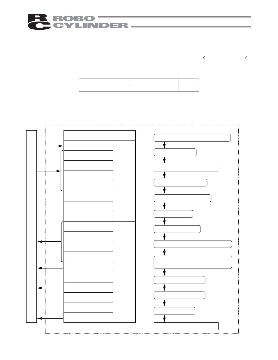 9 zone signal output, Zone signal output, P l c | IAI America RCP2-CF User Manual | Page 117 / 178