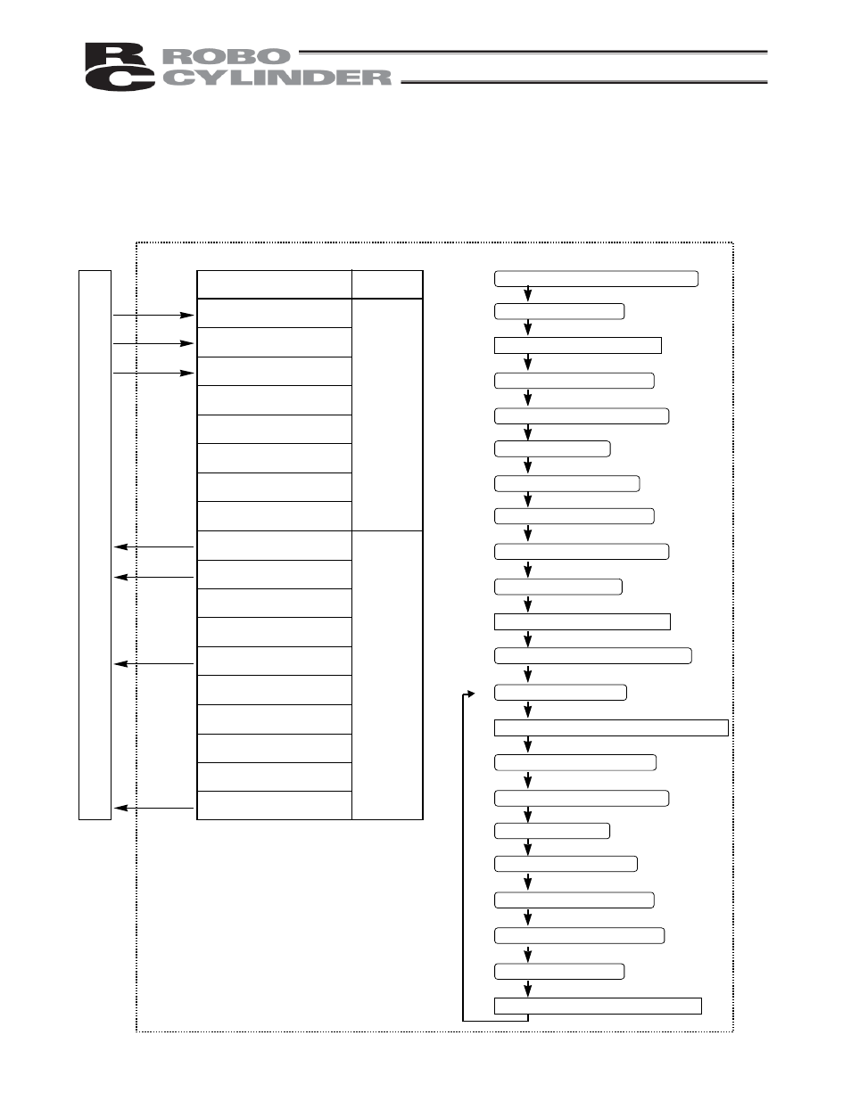 10 incremental moves, Incremental moves, P l c | IAI America RCP2-CF User Manual | Page 119 / 178