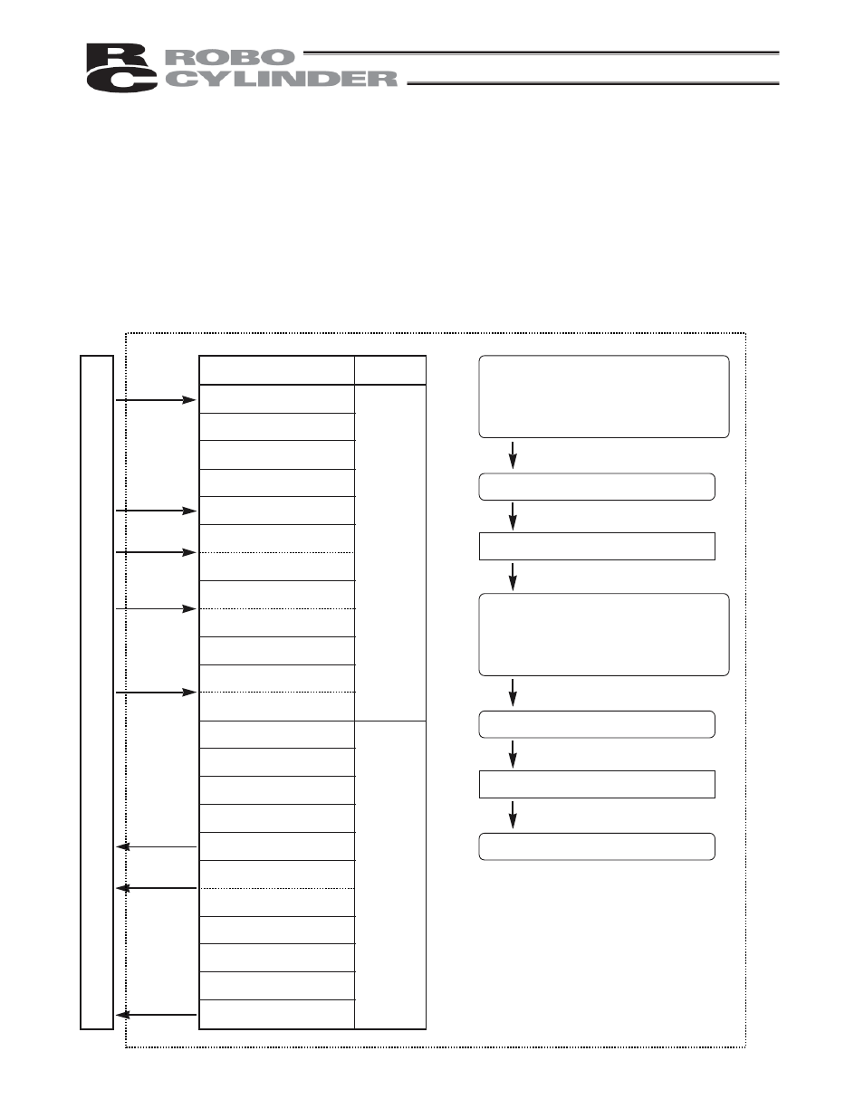 12 jogging/teaching using pio, Jogging/teaching using pio, P l c | IAI America RCP2-CF User Manual | Page 123 / 178