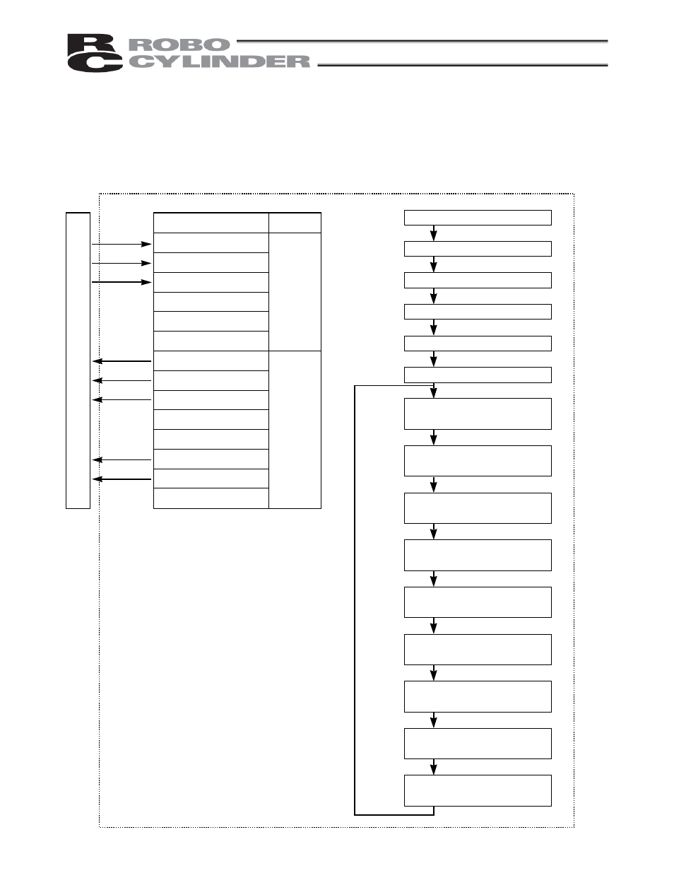 P l c | IAI America RCP2-CF User Manual | Page 125 / 178