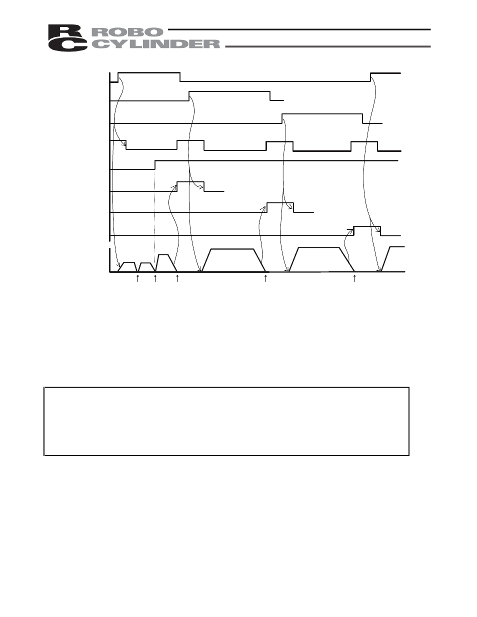 IAI America RCP2-CF User Manual | Page 126 / 178