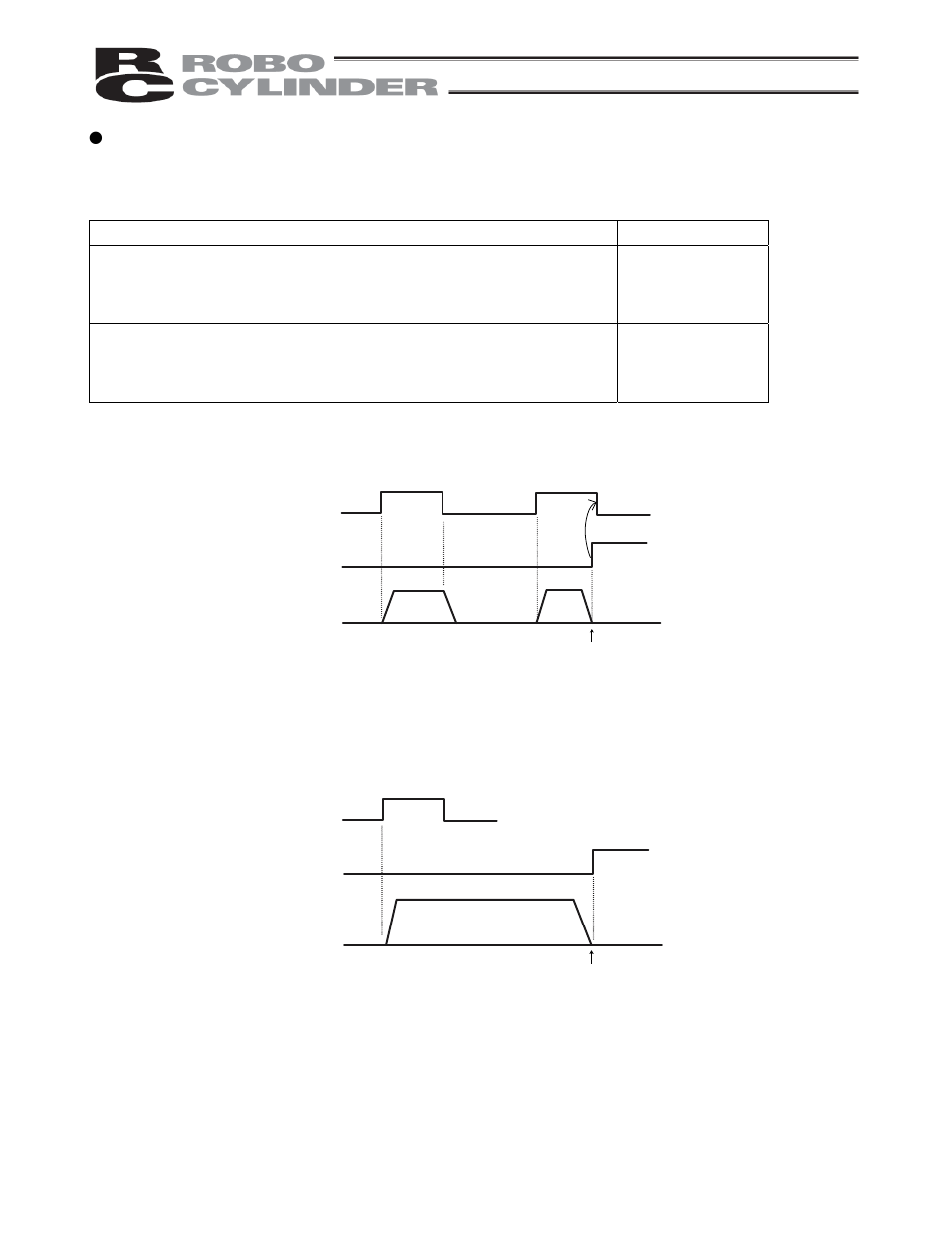 Level mode, Edge mode | IAI America RCP2-CF User Manual | Page 127 / 178