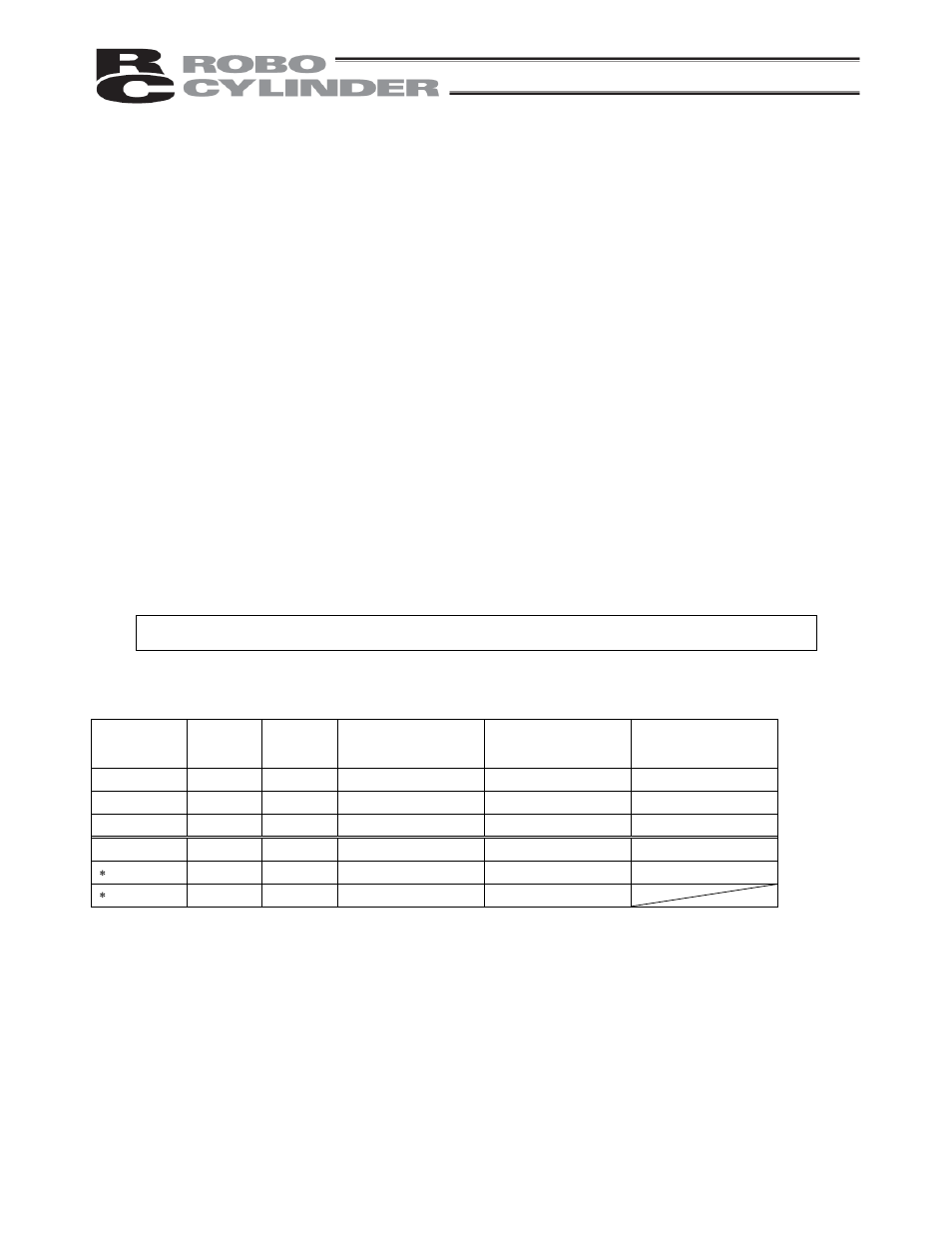 Troubleshooting, 1 action to be taken upon occurrence of problem, Action to be taken upon occurrence of problem | IAI America RCP2-CF User Manual | Page 142 / 178