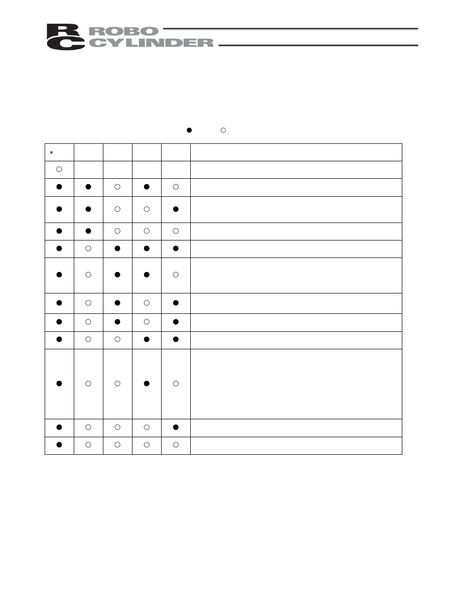 3 alarm description output using pio, Alarm description output using pio | IAI America RCP2-CF User Manual | Page 144 / 178