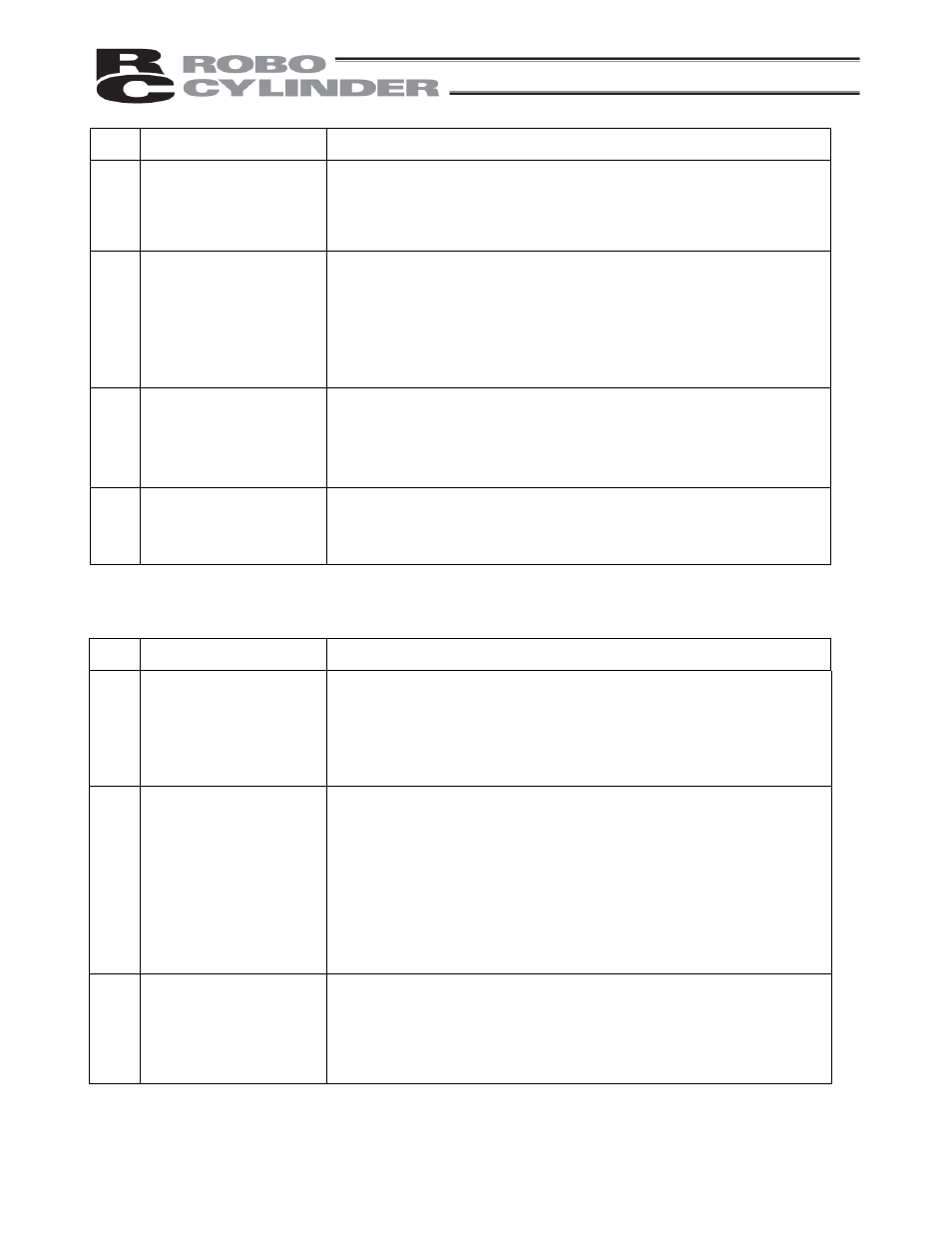 2) operation-cancellation level alarms, Operation-cancellation level alarms | IAI America RCP2-CF User Manual | Page 146 / 178