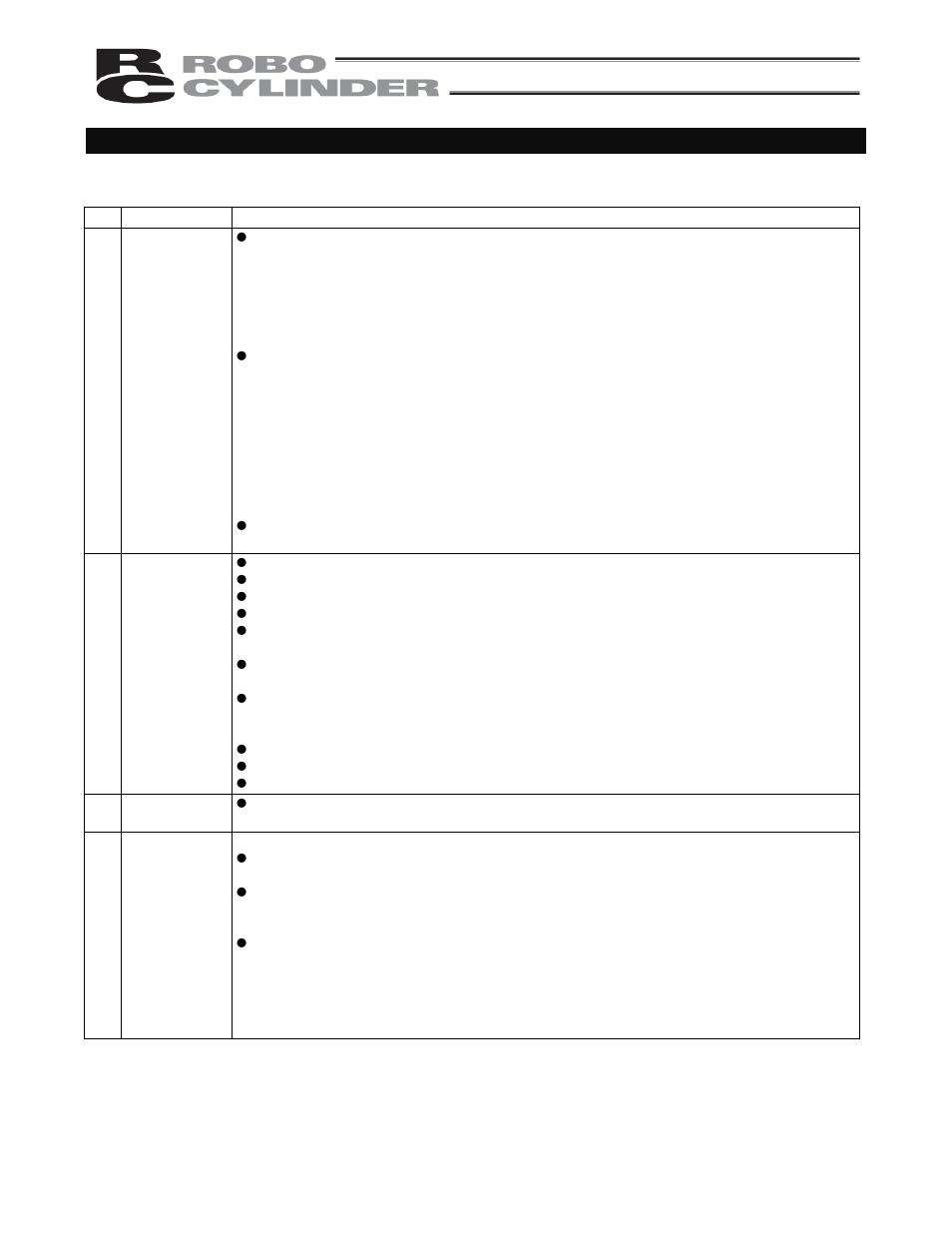 IAI America RCP2-CF User Manual | Page 16 / 178