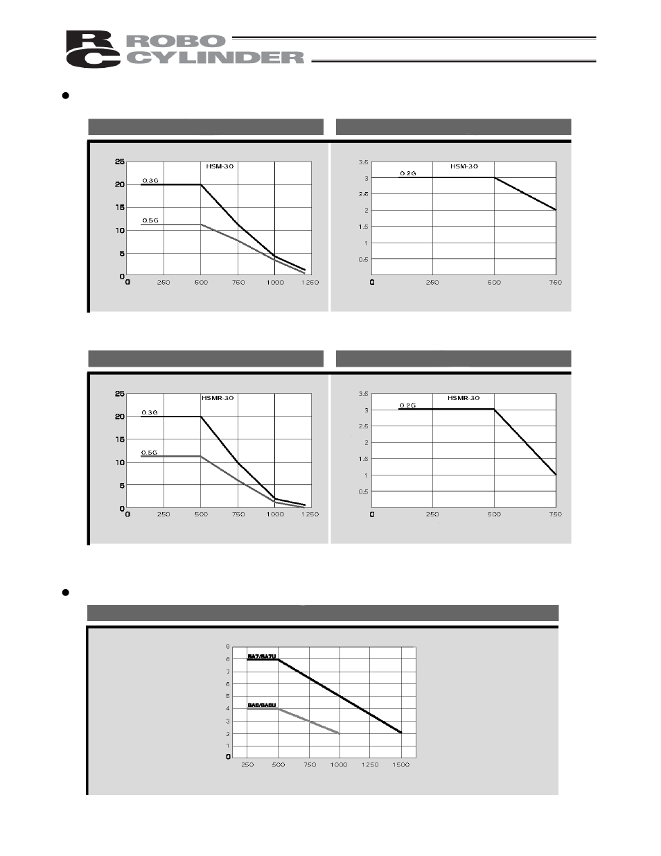 IAI America RCP2-CF User Manual | Page 165 / 178