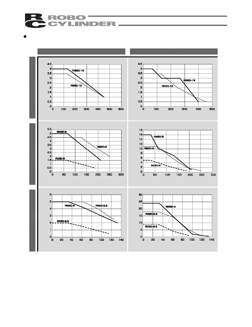 IAI America RCP2-CF User Manual | Page 168 / 178