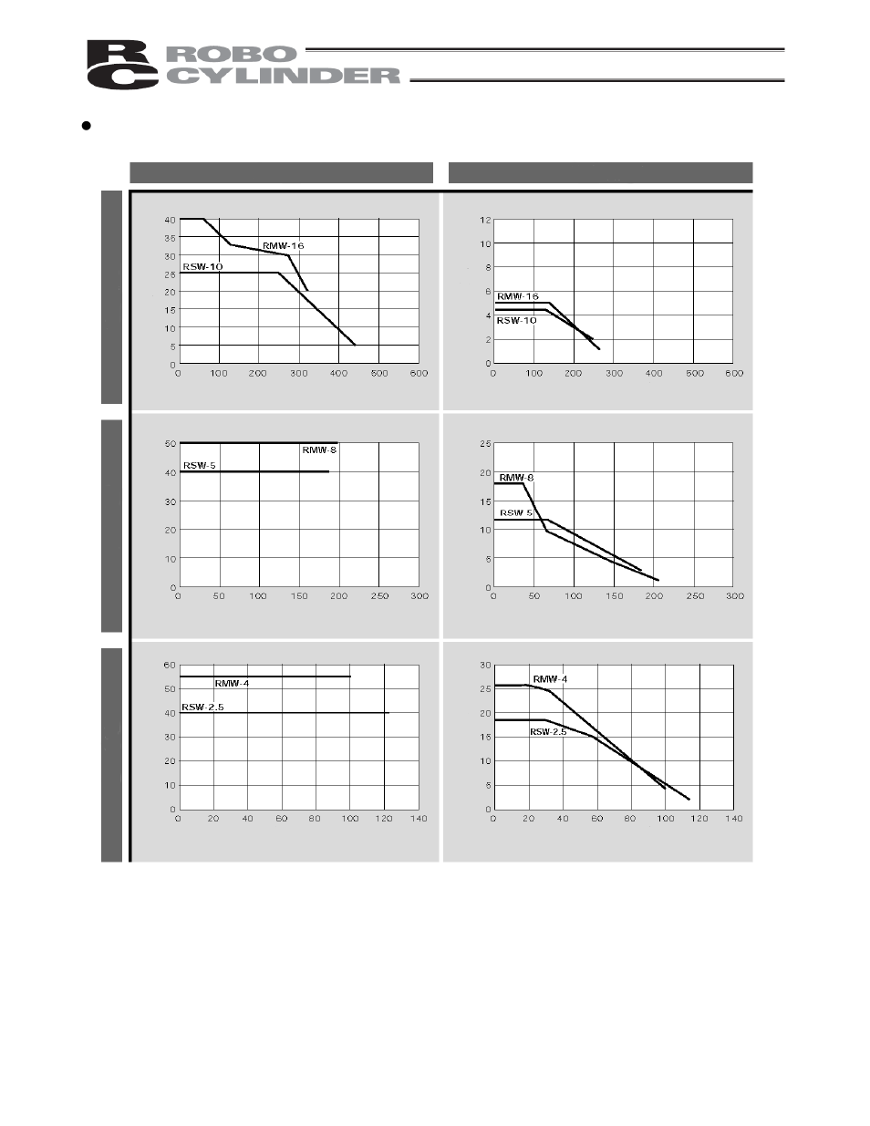 IAI America RCP2-CF User Manual | Page 169 / 178