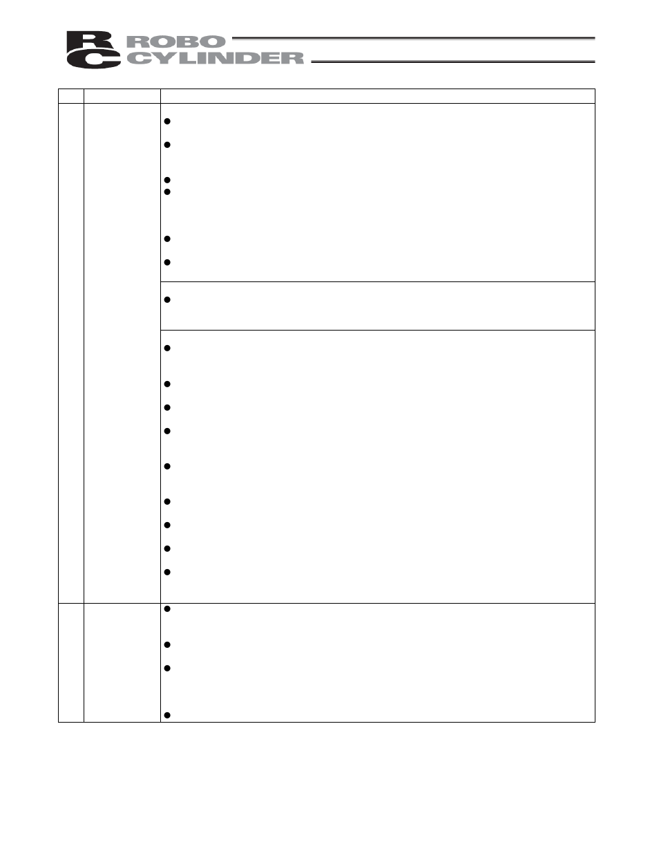 IAI America RCP2-CF User Manual | Page 17 / 178