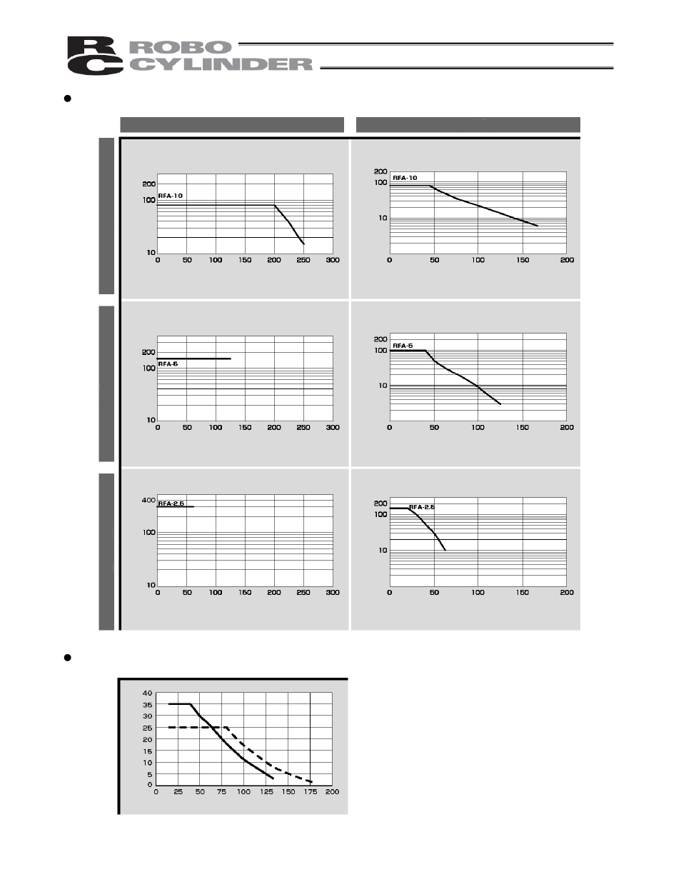 IAI America RCP2-CF User Manual | Page 170 / 178