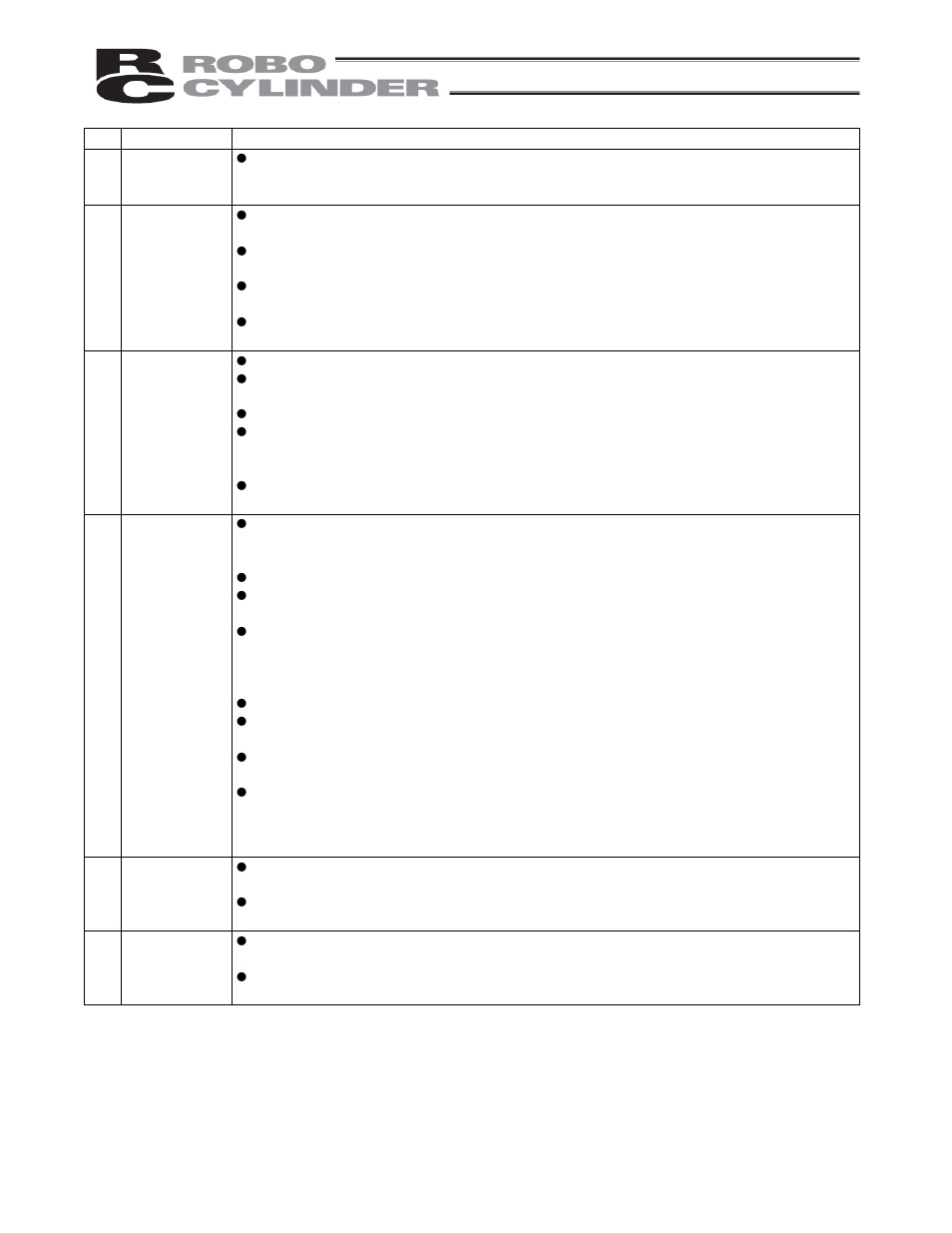 IAI America RCP2-CF User Manual | Page 18 / 178