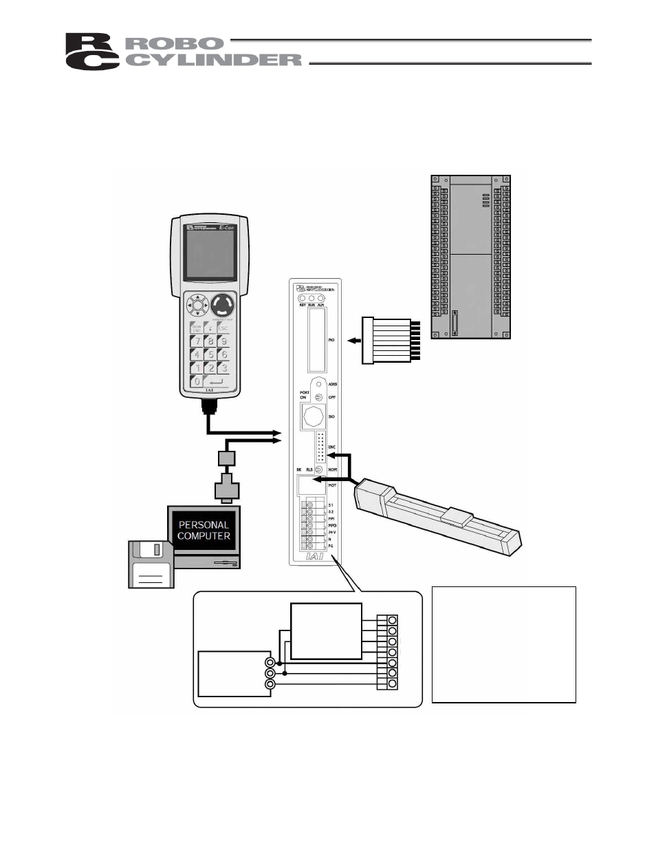 2 external drive-power cutoff relay type (rcp2-cg), 1 configuration, External drive-power cutoff relay type (rcp2-cg) | Configuration | IAI America RCP2-CF User Manual | Page 47 / 178