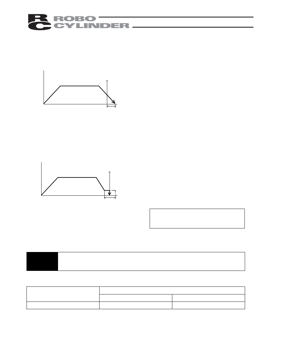 2 explanation of modes, 1 positioning mode push = 0, 2 push & hold mode push = other than 0 | Explanation of modes, Positioning mode push = 0, Push & hold mode push = other than 0 | IAI America RCP2-CF User Manual | Page 85 / 178