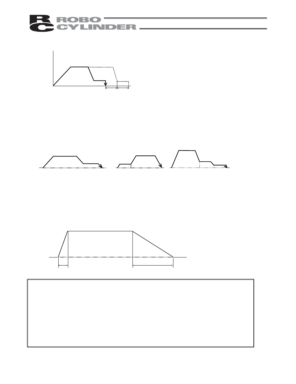 3 speed change during movement, Speed change during movement | IAI America RCP2-CF User Manual | Page 87 / 178