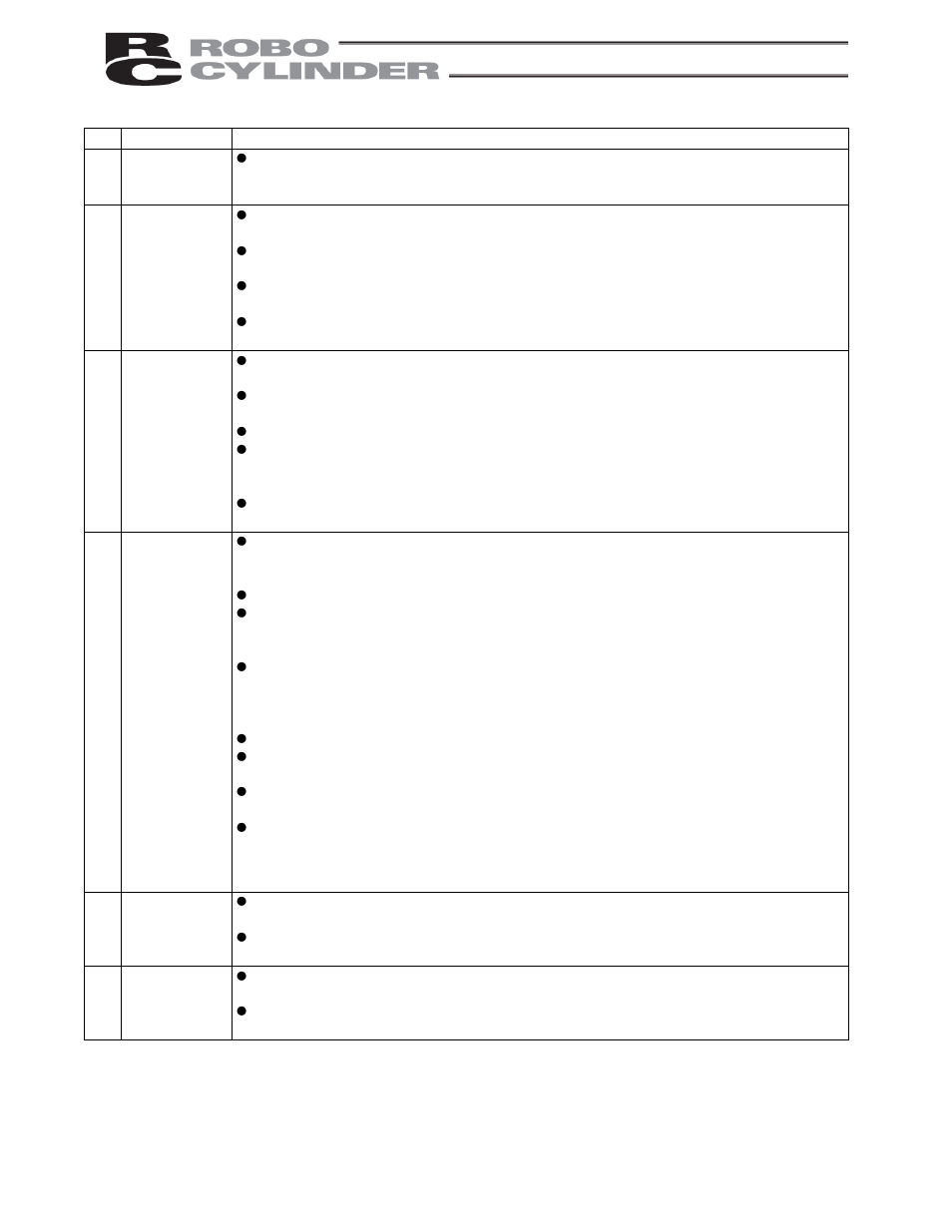 IAI America RCS-E User Manual | Page 12 / 102