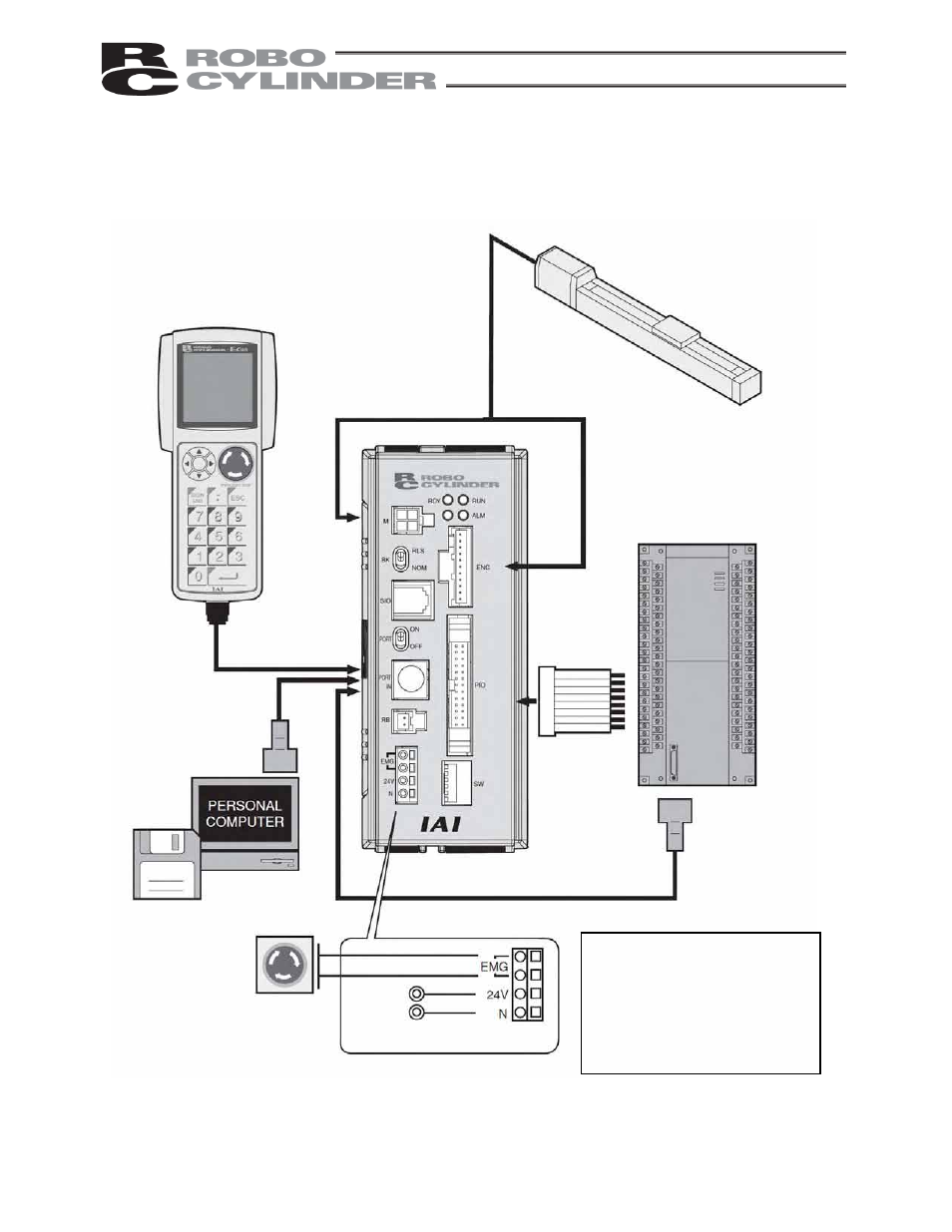 4 connection method, 1 standard type, Connection method | Standard type | IAI America RCS-E User Manual | Page 33 / 102