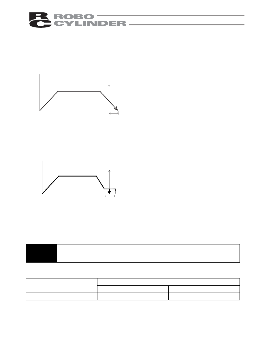 2 explanation of modes, Explanation of modes | IAI America RCS-E User Manual | Page 49 / 102