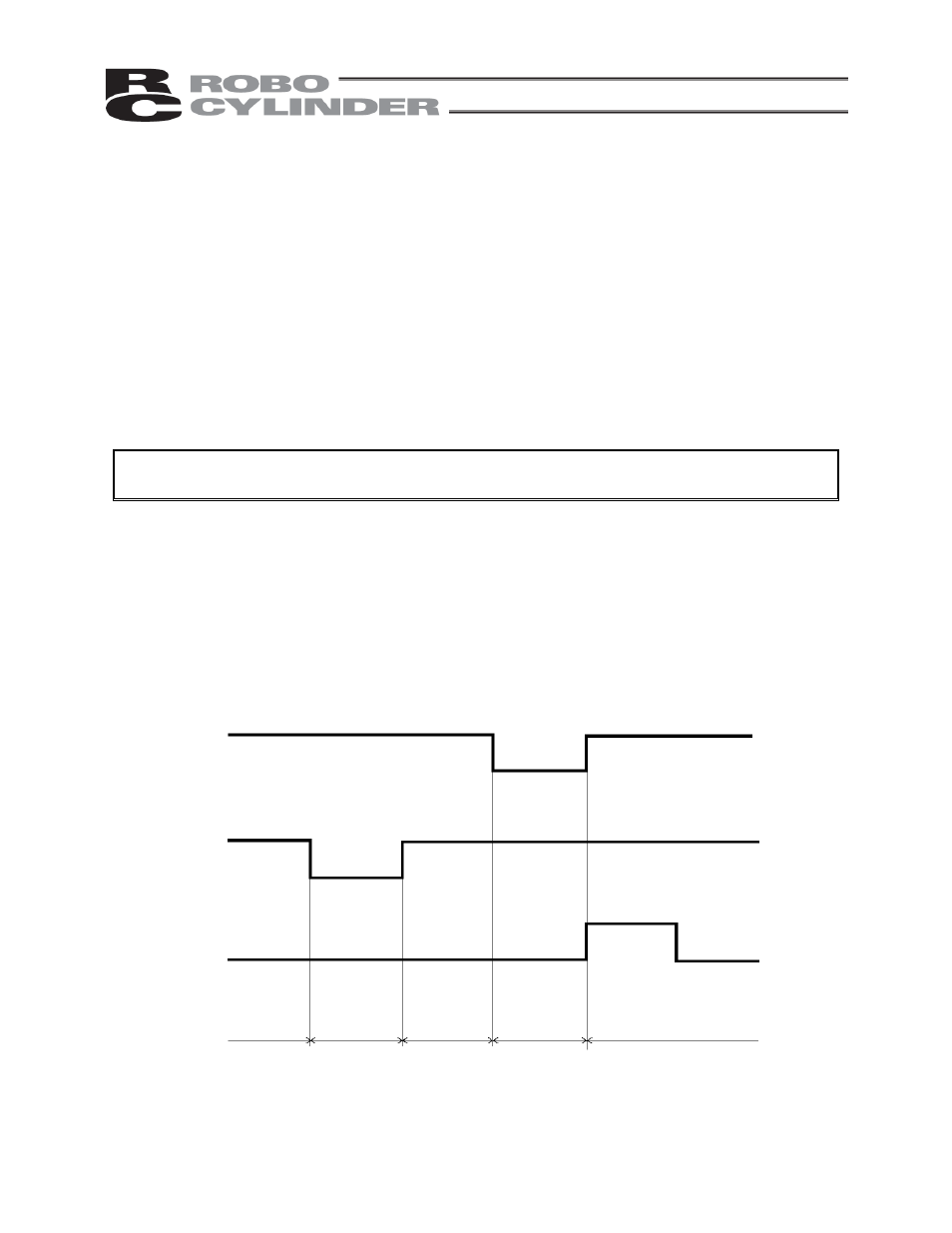 Using the controller <practical steps, 1 how to start (standard type), How to start (standard type) | IAI America RCS-E User Manual | Page 54 / 102