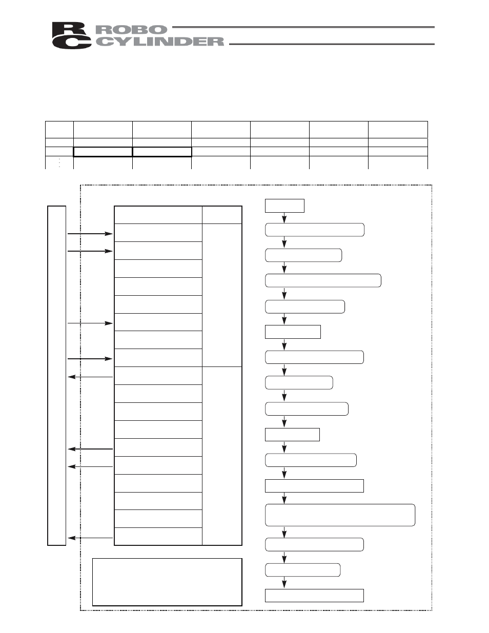 3 movement after power on (standard type), Movement after power on (standard type), P l c | IAI America RCS-E User Manual | Page 57 / 102