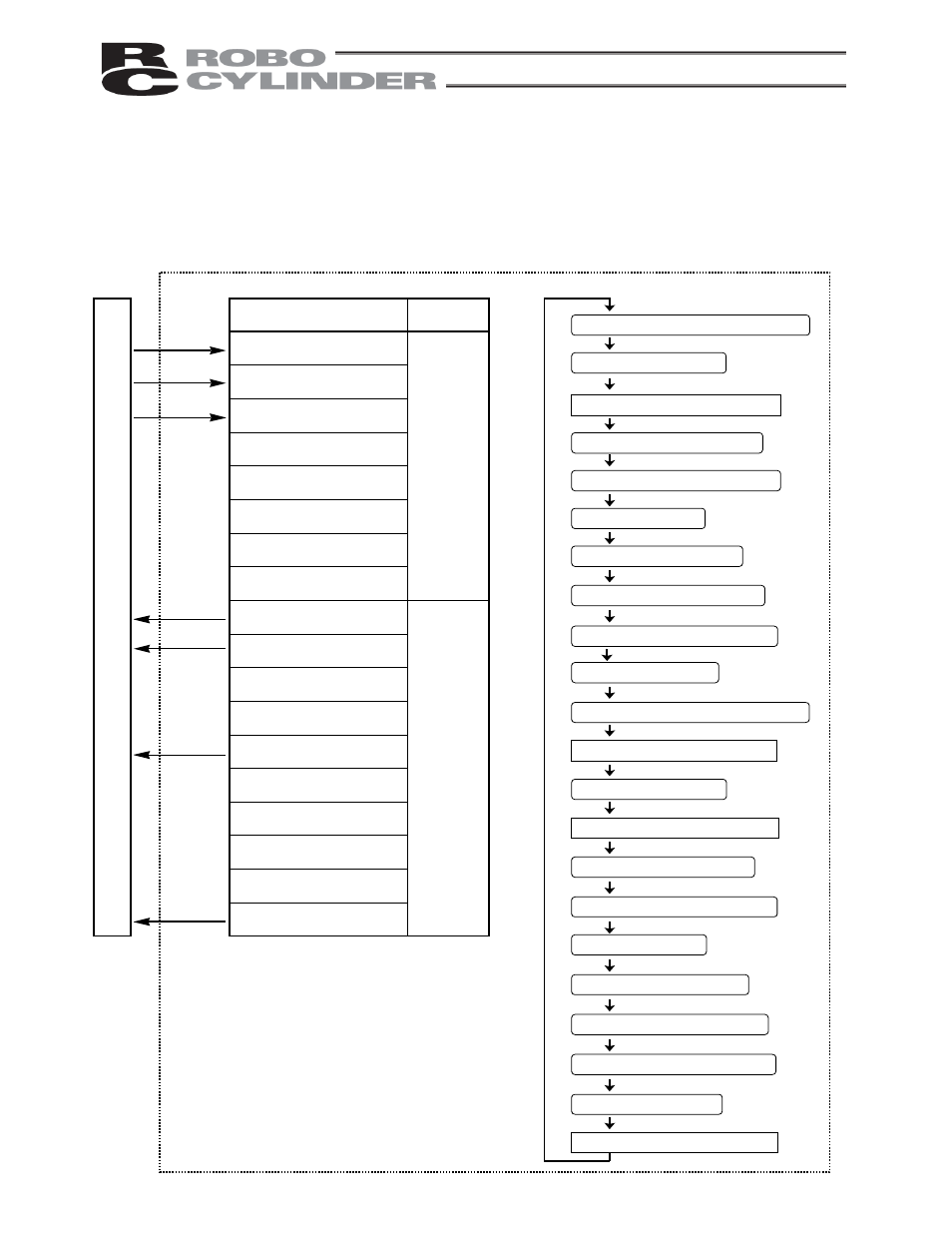 P l c | IAI America RCS-E User Manual | Page 59 / 102