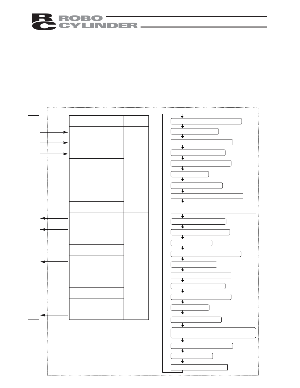 5 push & hold mode, Push & hold mode, P l c | IAI America RCS-E User Manual | Page 61 / 102