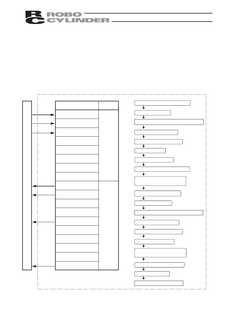 6 speed change during movement, Speed change during movement, P l c | IAI America RCS-E User Manual | Page 63 / 102