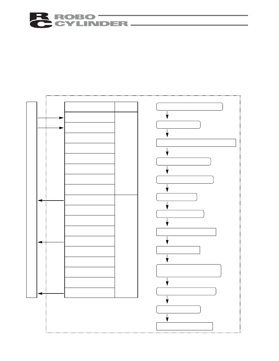 P l c | IAI America RCS-E User Manual | Page 65 / 102